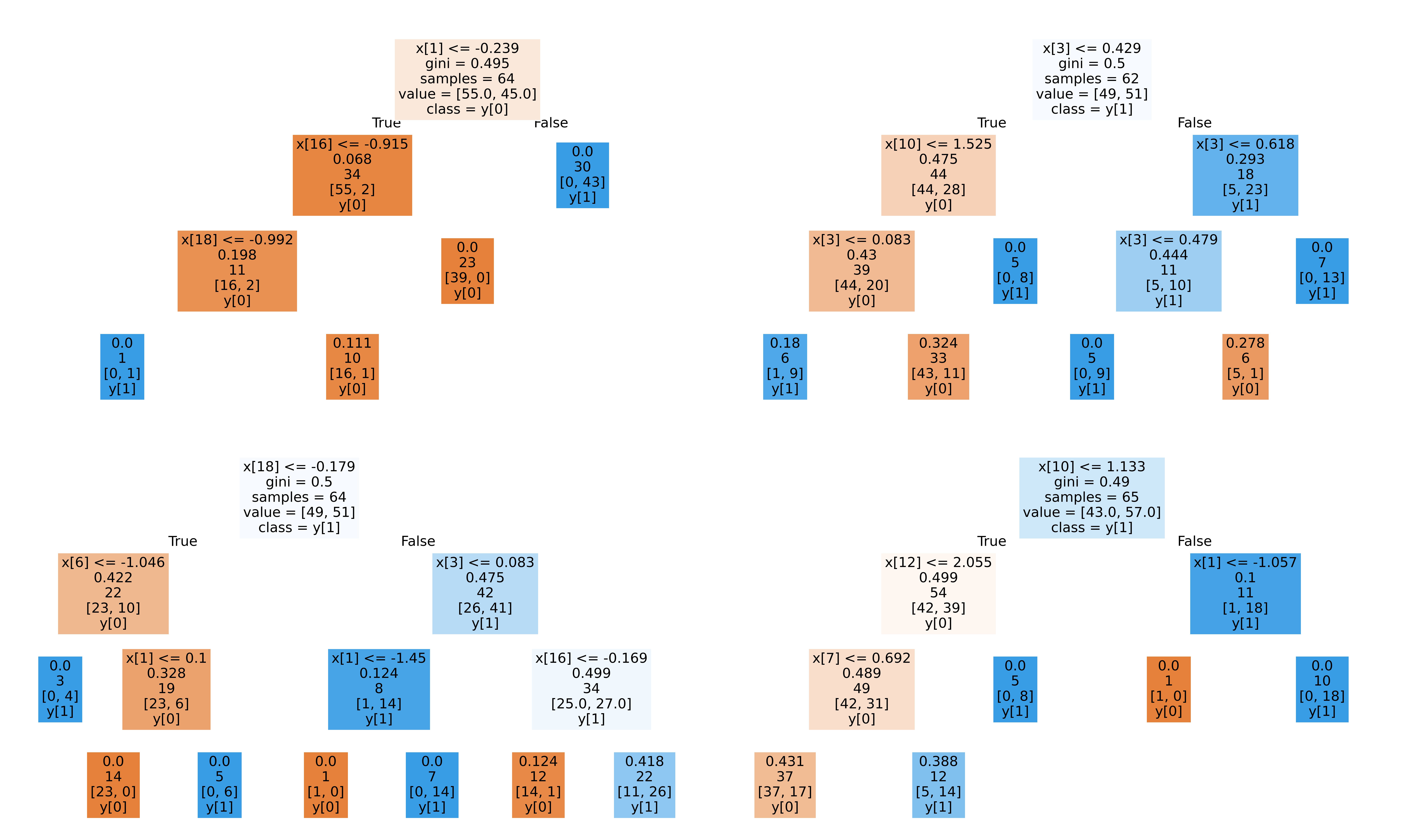 Individual trees visualized