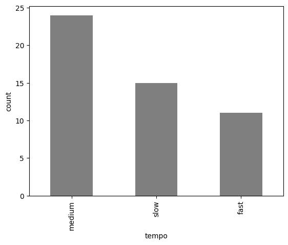 Plot Formatting