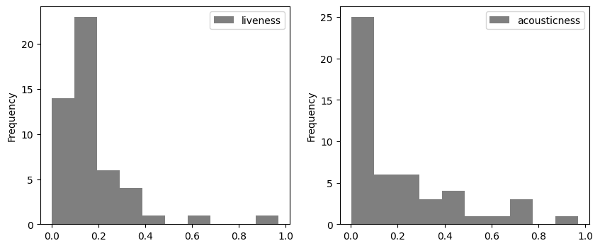 Plot Formatting