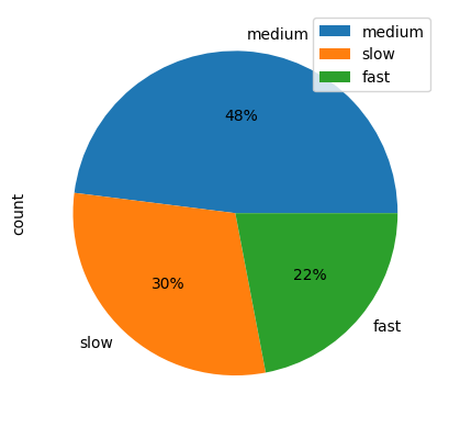 Plot Formatting