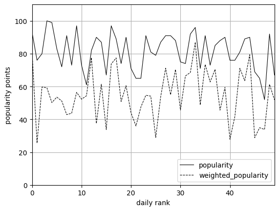 Plot Formatting