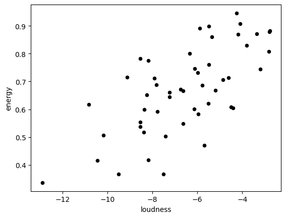 Plot Formatting